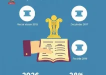 13º do INSS 2026