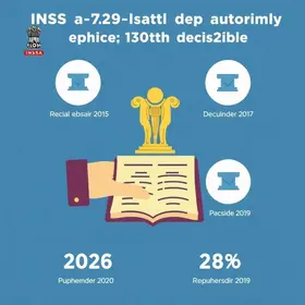 13º do INSS 2026