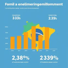 emprego formal