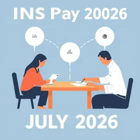 INSS 2026