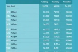 Pagamento do INSS